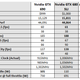Illustration for article titled Nvidia GeForce GTX 690 Benchmarks: Twice the Face-Melting in Half the Space